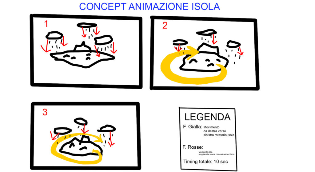 Storyboard per lanimazione 1024x559 1