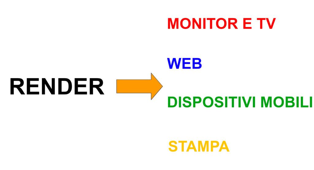 Esportazione rendering per varie piattaforme